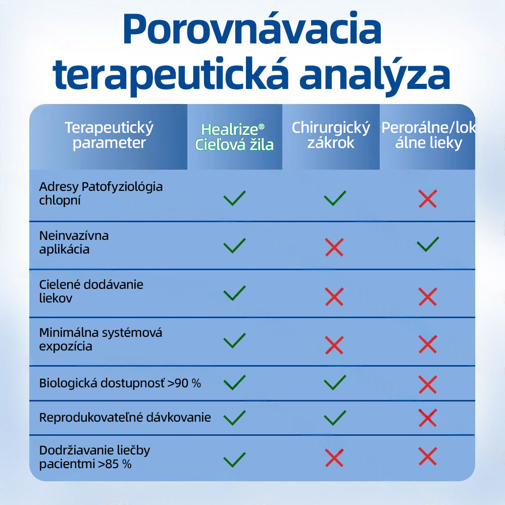 👩‍⚕️✅ Healrize® VeinTarget mikrojihlová náplasť ⚡ Okamžitá úľava, dlhodobé výsledky
