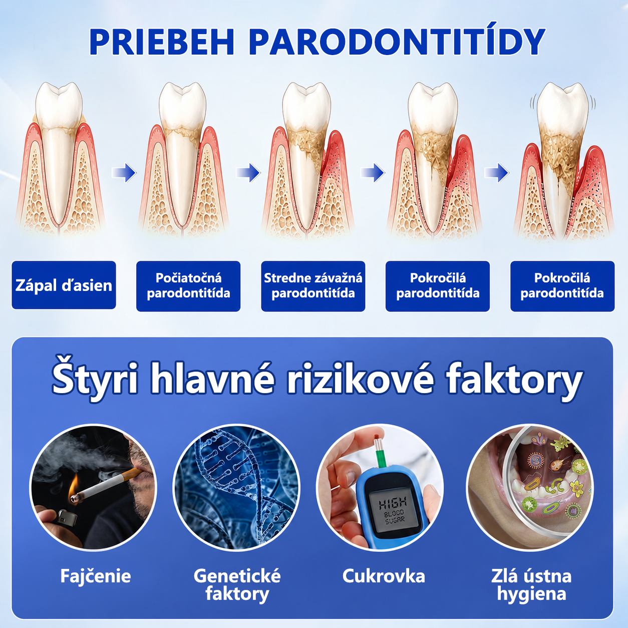 🥇𝑮𝒍𝒊𝒎𝒎𝒆𝒓𝒍𝒚® 🦷 𝑮𝒖𝒎𝑹𝒆𝒗𝒊𝒗𝒆 – gél na obnovu parodontu