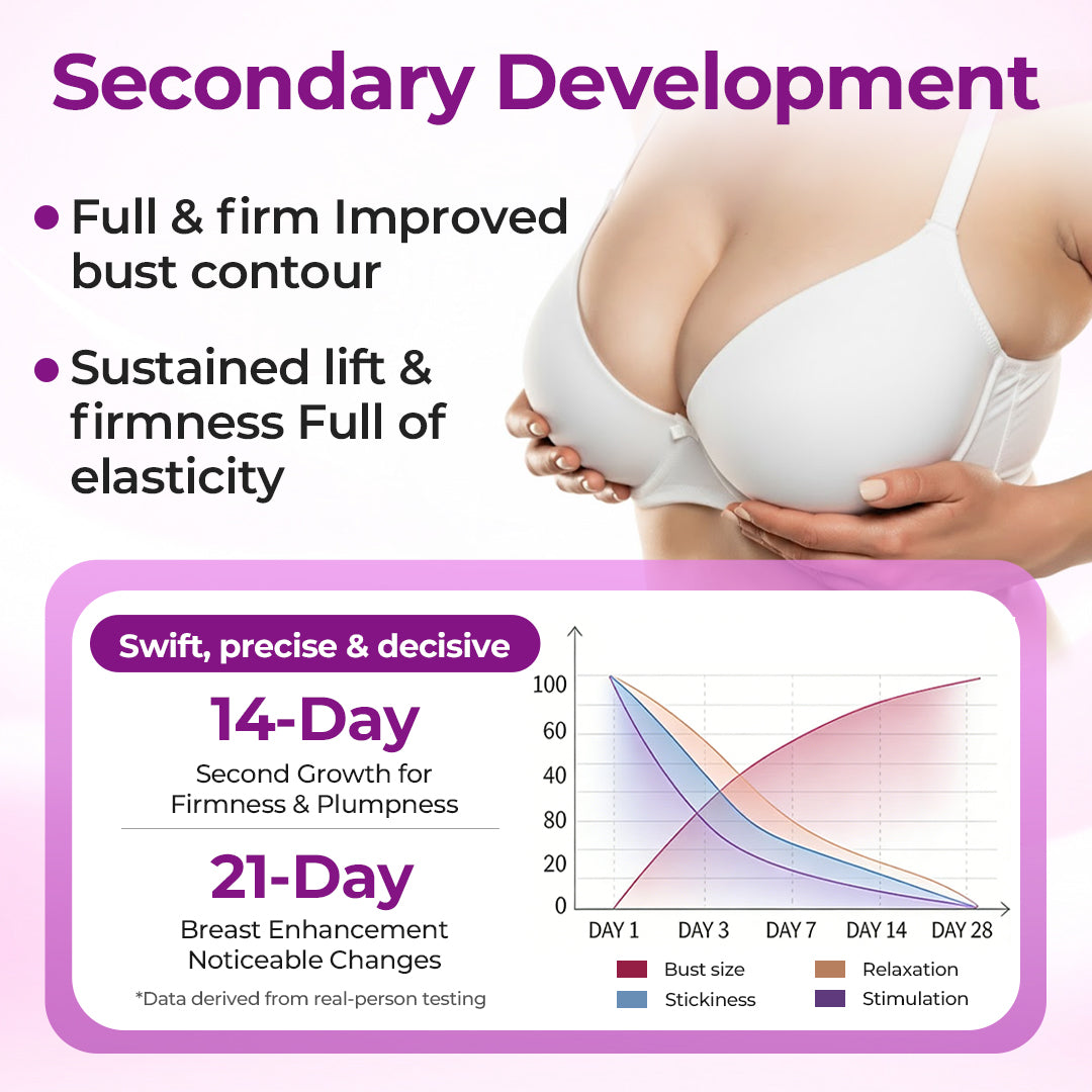 Timilk®🌸MaxCurve tvarujúci a objemový olej na poprsie