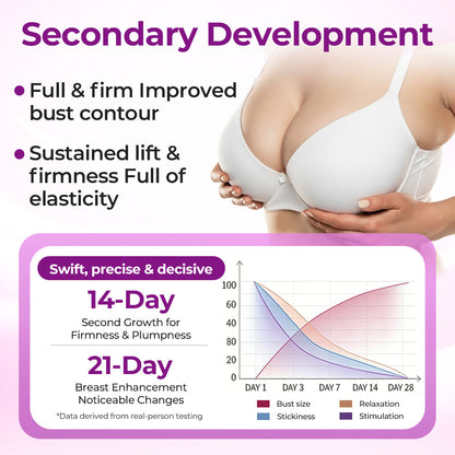 Timilk®🌸MaxCurve tvarujúci a objemový olej na poprsie